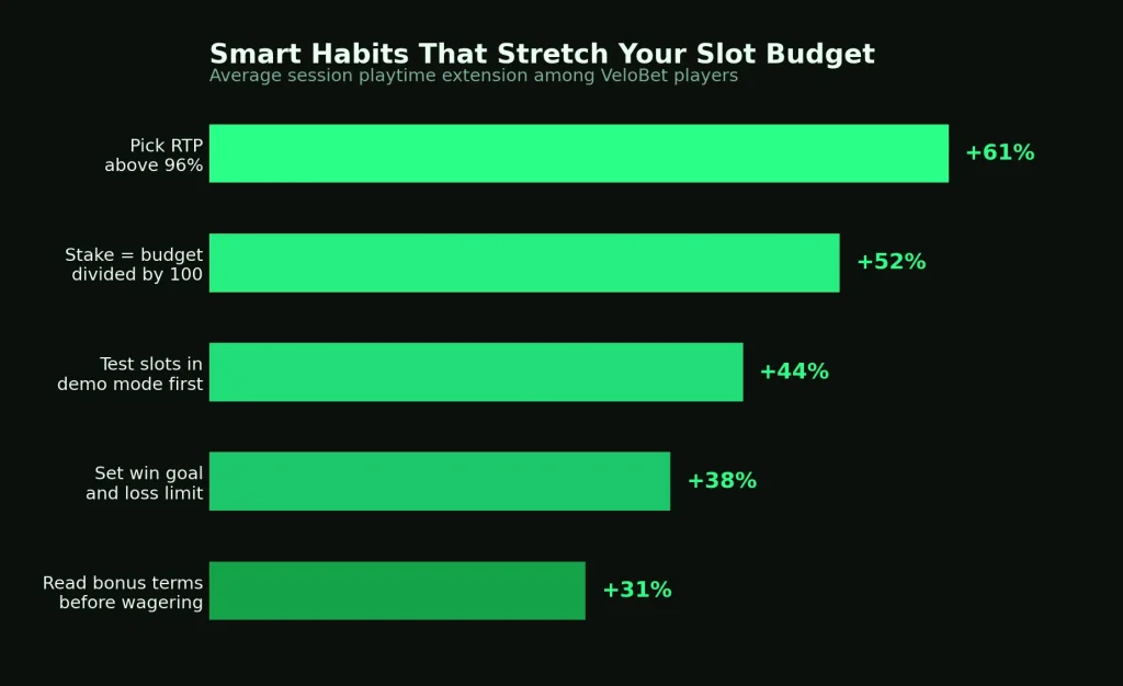 Smart Habits That Stretch Your Slot Budget Further